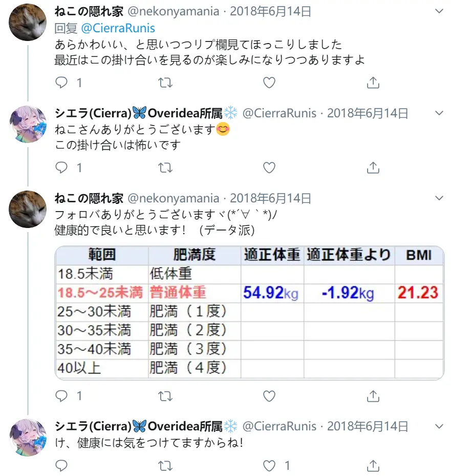 谢拉推特外传 女孩子的体重是可以随便说出来的吗 哔哩哔哩