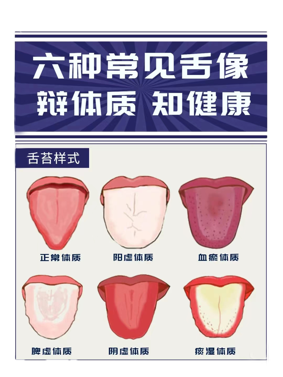 教你看舌苔，六种情况帮你分辨体质 - 知乎