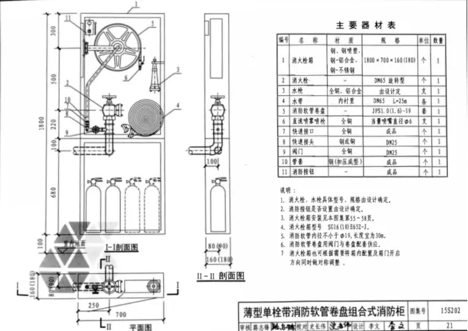 2室内消火栓系统,消防喷淋系统