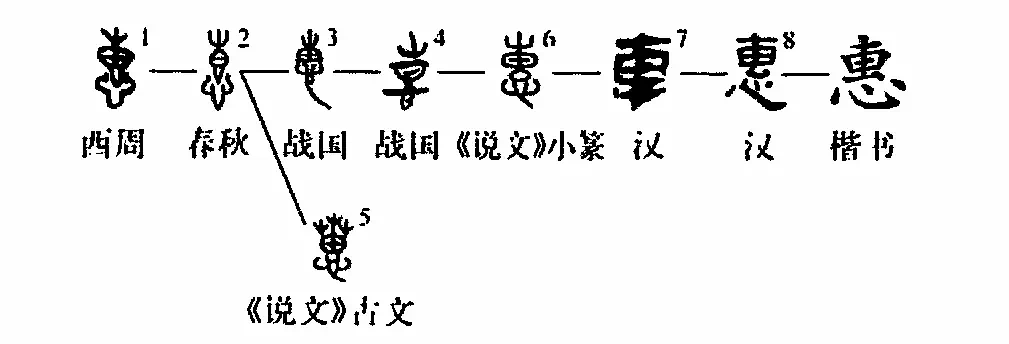 细说汉字:惠