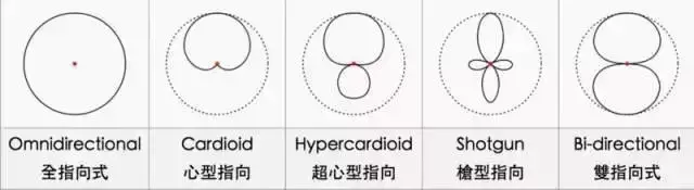 鐵三角at2020usb 心型指向性電容式usb麥克風 麥克風 Yahoo奇摩購物中心