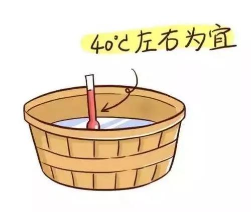 水温