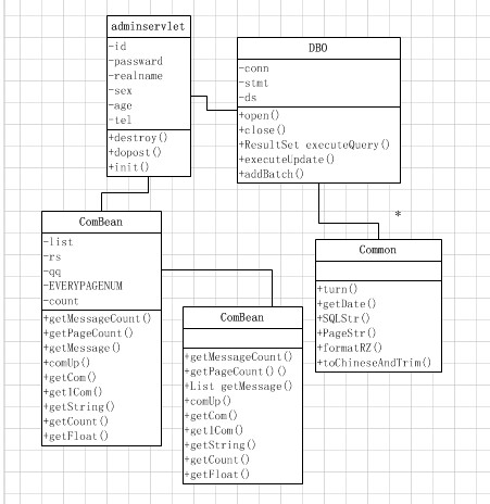 基于Java的敬老院管理系统的设计和实现（论文+PPT+源码） - 哔哩哔哩