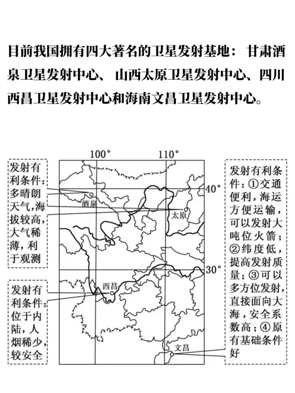 我国四大卫星发射场 