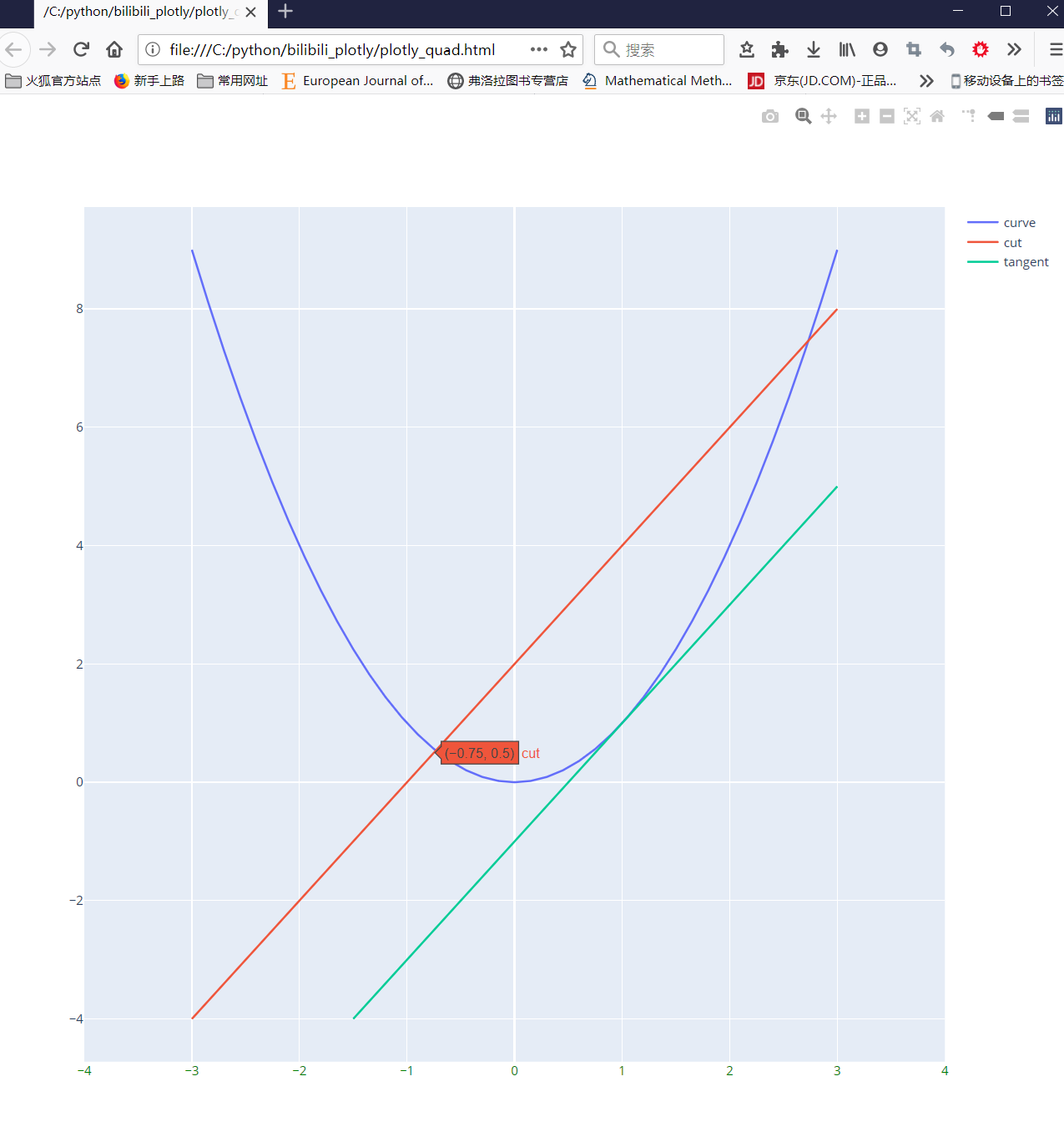 Import Plotly.graph Objs As Go