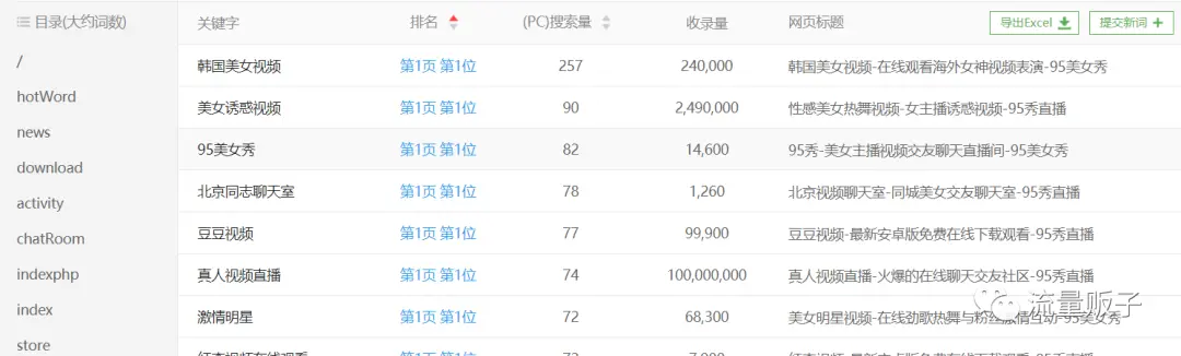 某同学让我分析一月内暴涨数万uv的直播站用了什么seo手段，结果..................