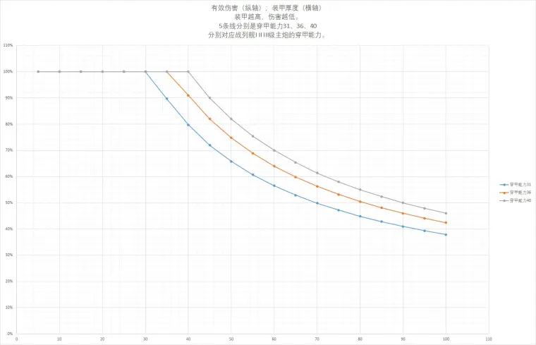 钢铁雄心4 由海战机制出发 版本更新后的战舰配置 原理篇 哔哩哔哩