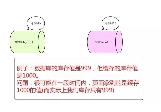 这几道Redis面试题都不懂,怎么拿offer?