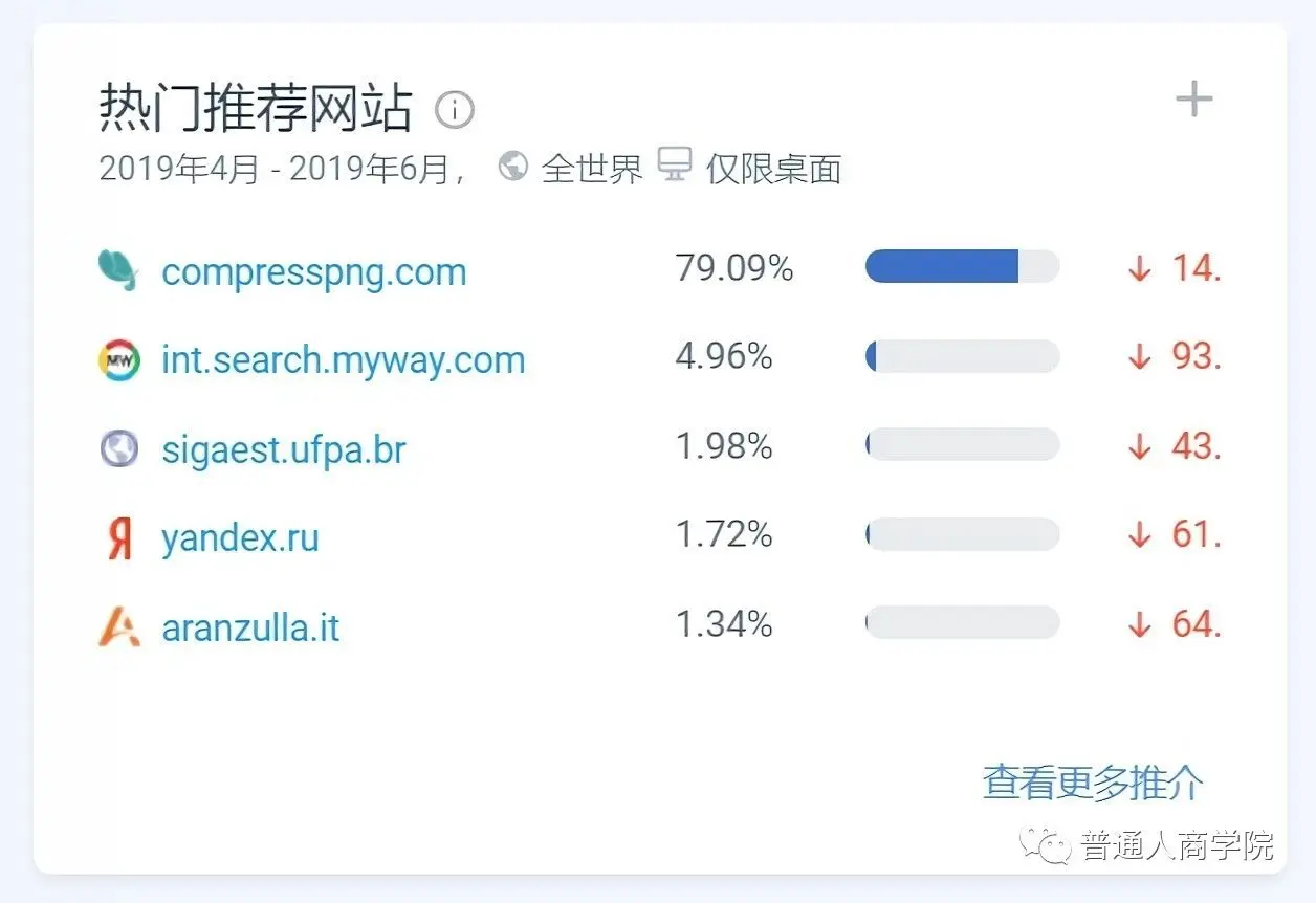 网站的绝大部分流量来自直接访问和搜索引擎,因此它的推广方式主要是seo。compressjpeg提供