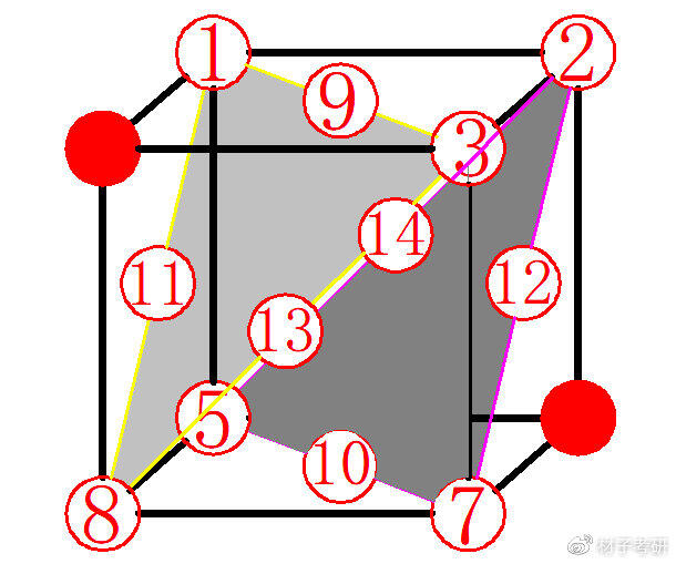 【材科基干货】第02期:图解面心立方晶胞 - 哔哩哔哩