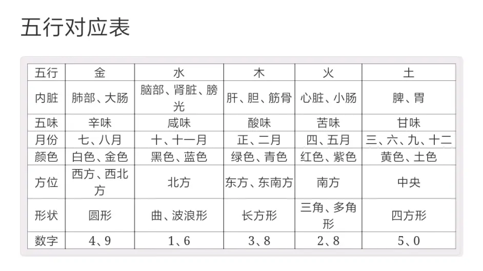 五行面相 性格 疾病与食物 养身自我调理 哔哩哔哩