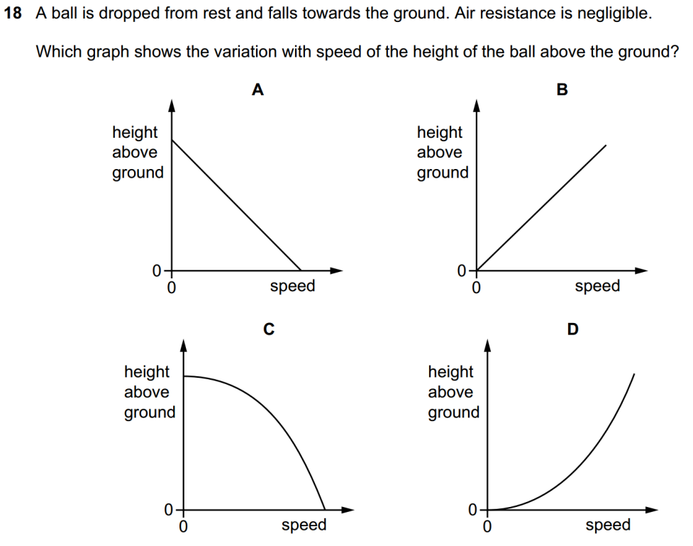uniformly-accelerated-motion-in-a-straight-line