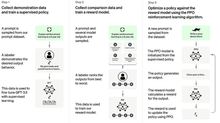 [浅谈AIGC爆炸的时代] — ChatGPT插图2