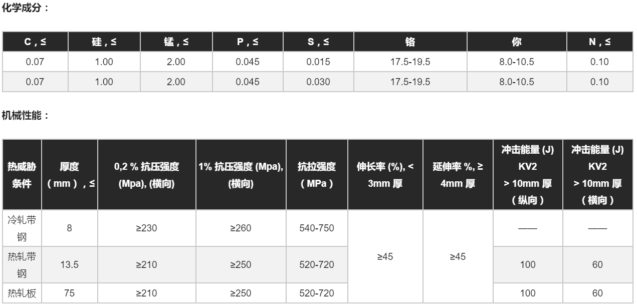 X5crni18 10 