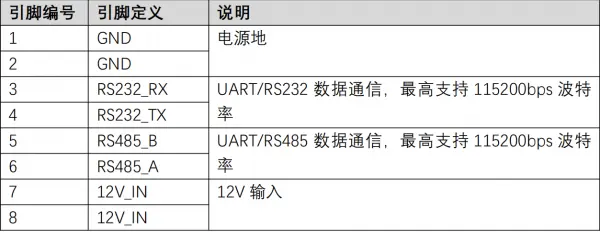 IDO-CTB2D43-V1 硬件使用手册