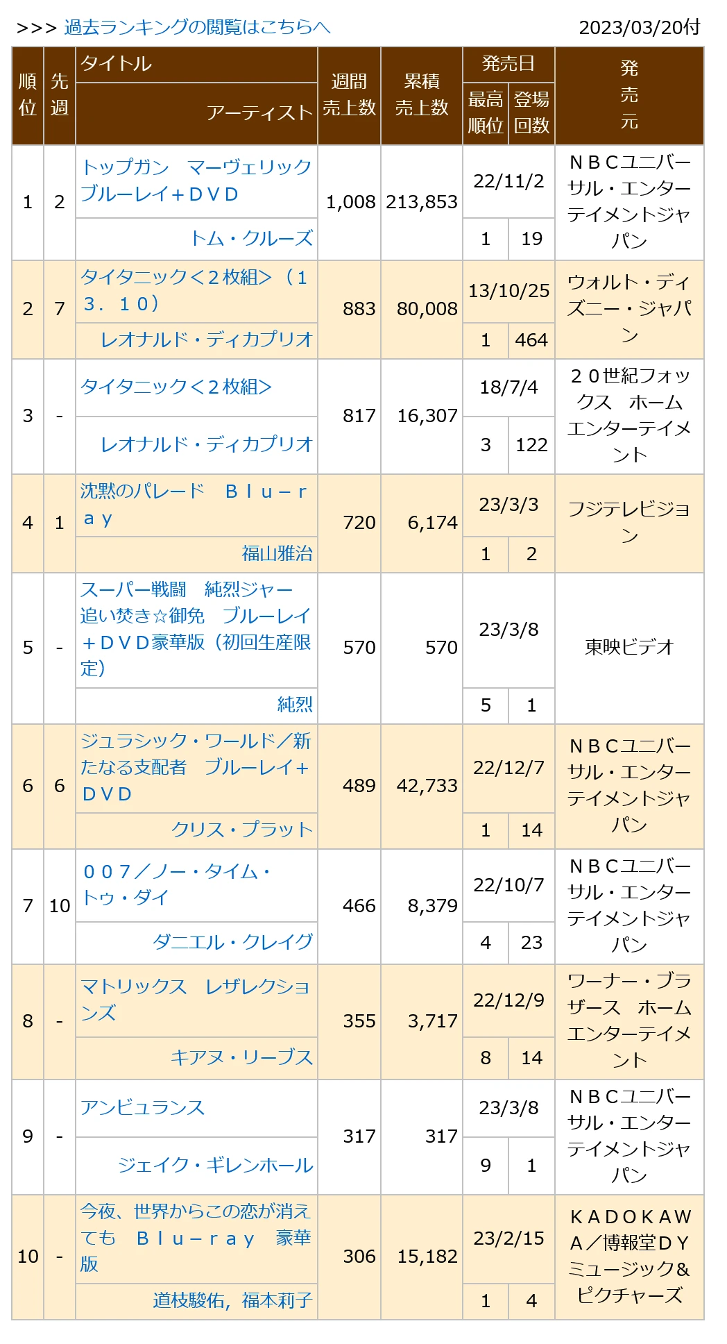 0230320付周榜"