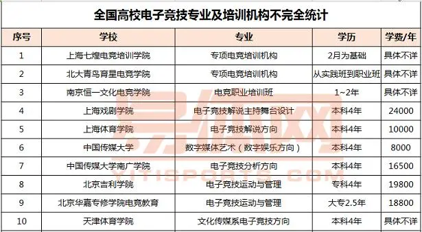 妈妈 我想去大学读电竞 电竞专业的入学考试 你准备好了么 哔哩哔哩