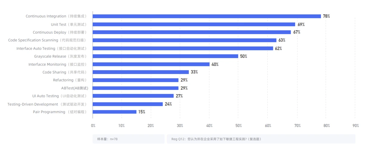 敏捷软件开发原则,模式与实践_敏捷开发与迭代开发_敏捷软件开发:原则模式和实践