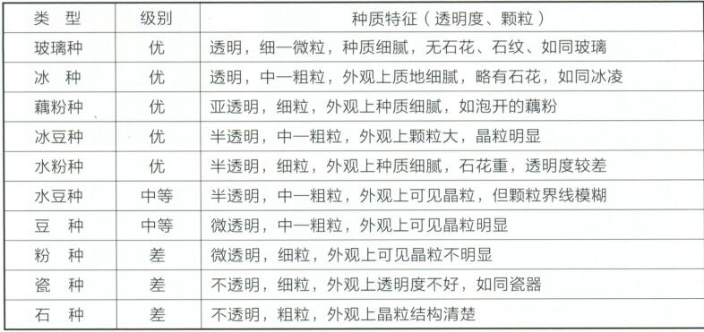rijs分享:翡翠最直观的价值评估——翡翠的"种"