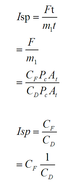 比冲是什么?有哪些决定因素? 哔哩哔哩
