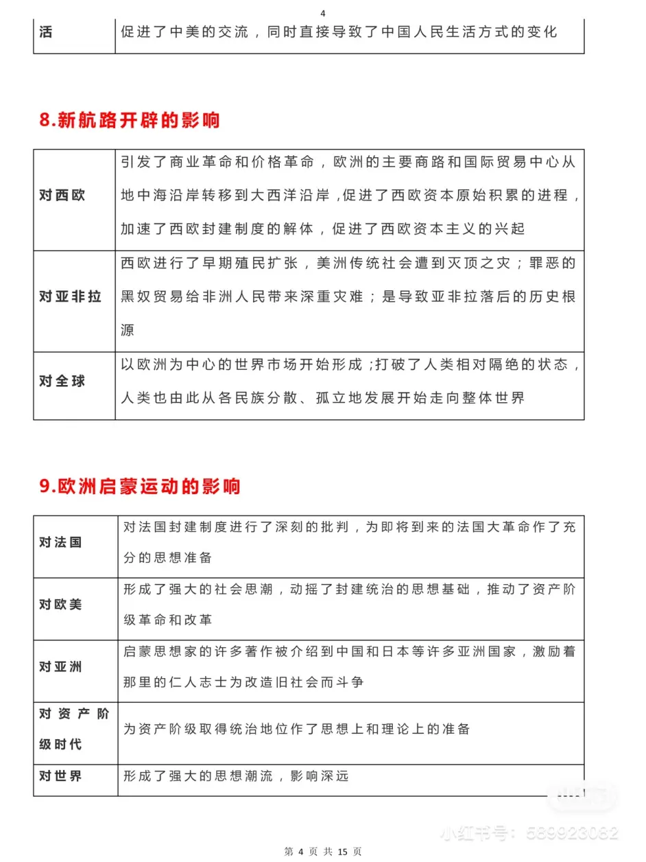 高中历史四大类主观题必备答题语术总结 哔哩哔哩