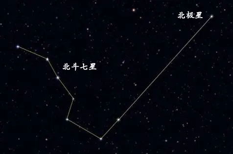 北斗九星的传说 哔哩哔哩