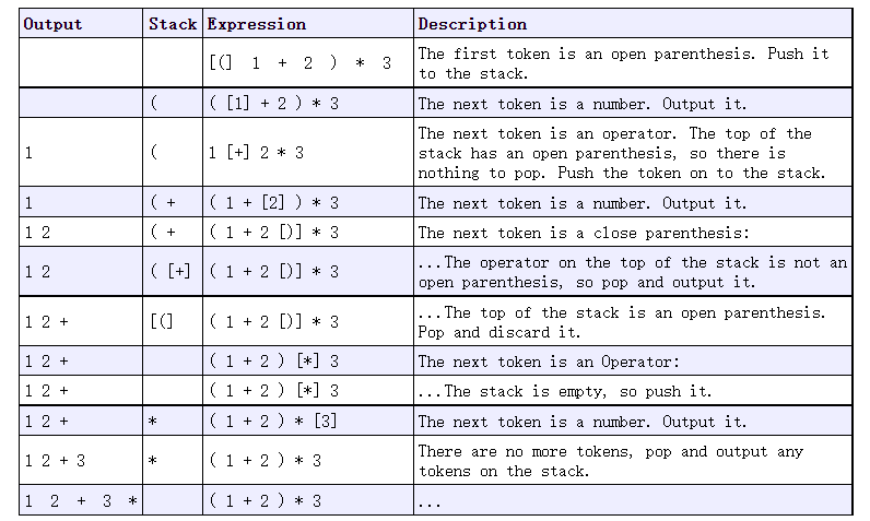 Handling Parentheses（二） - 哔哩哔哩