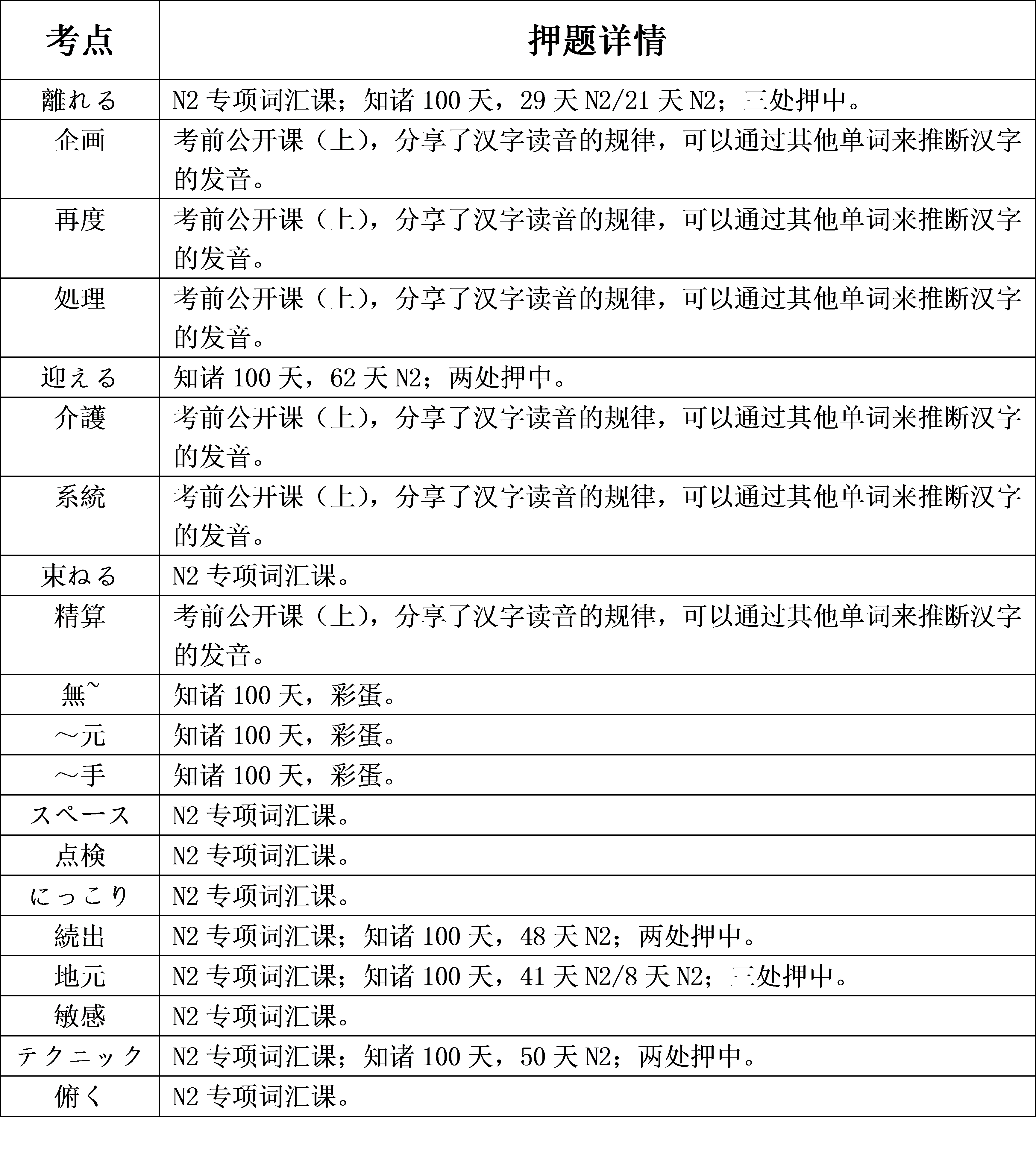 日语能力考语法题命中率100%!知诸学院12月能