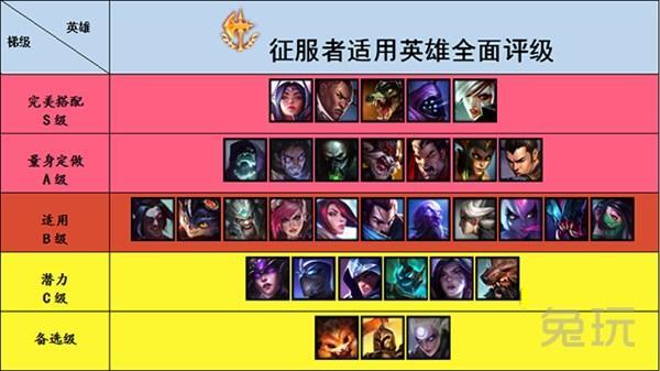 LOL：征服流塞拉斯新思路 征服者英雄大评级 - 哔哩哔哩