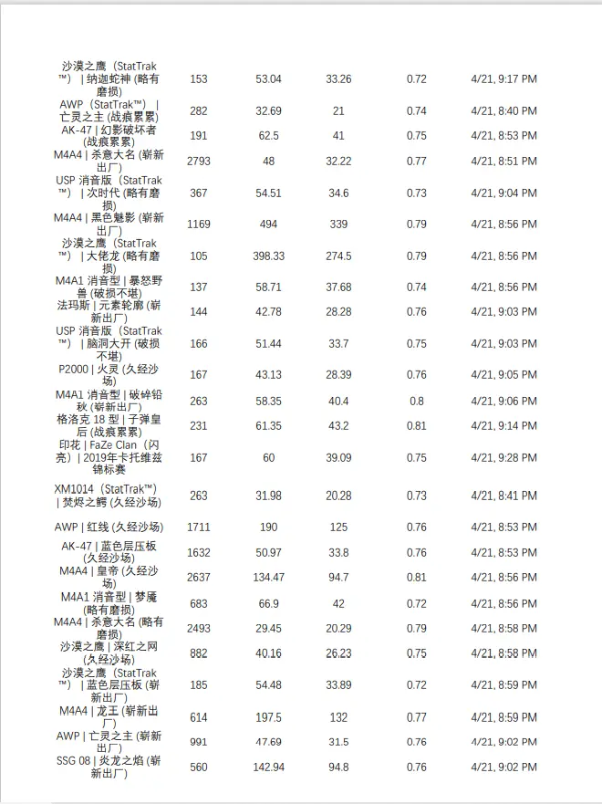 Steam余额比例挂刀数据21 4 21 每周五更新 哔哩哔哩