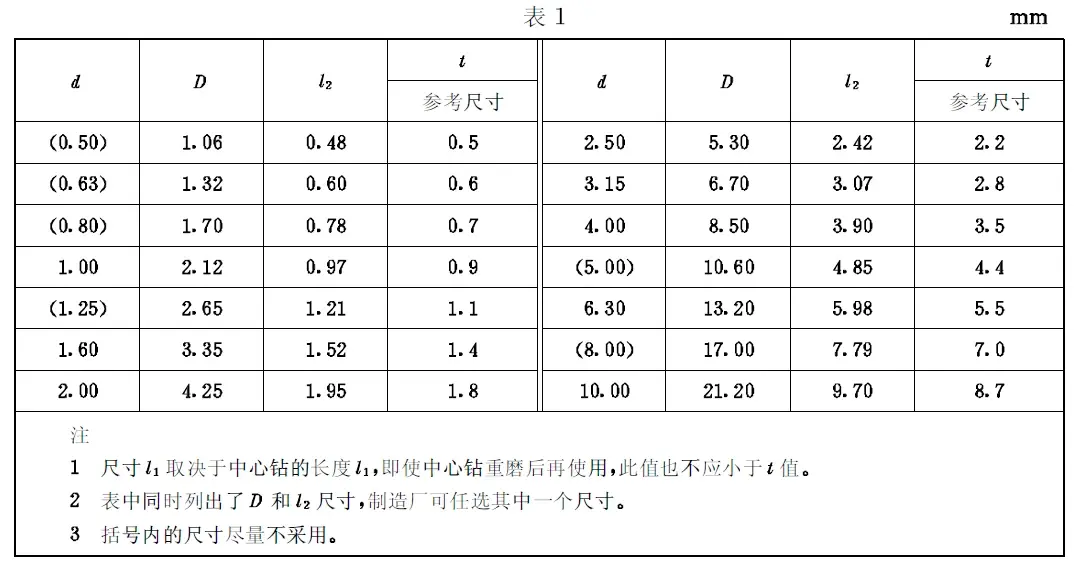 中心孔学习笔记分享
