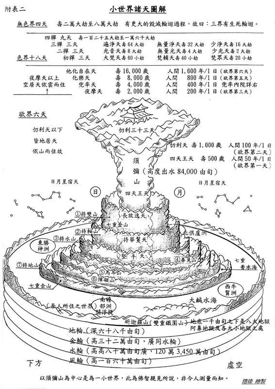 须弥山 四大部洲 香巴拉和龙宫到底在哪儿 真实地理坐标大揭秘 哔哩哔哩