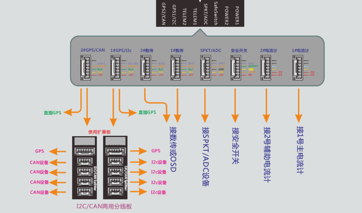 官方的接线图结束总结:问:什么是飞控?