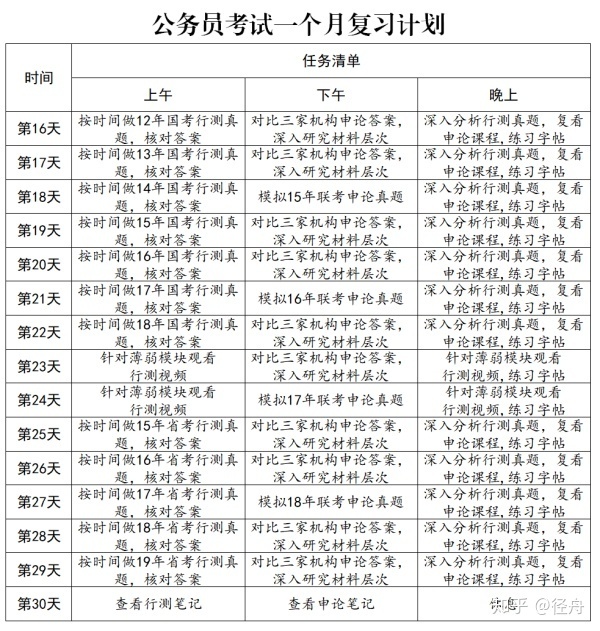 科技 学习 2021公务员国省考备考计划(扫盲版)下面的表格是第1天到第