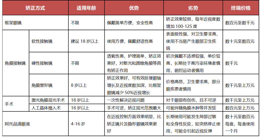 近视ok镜价格表 B站