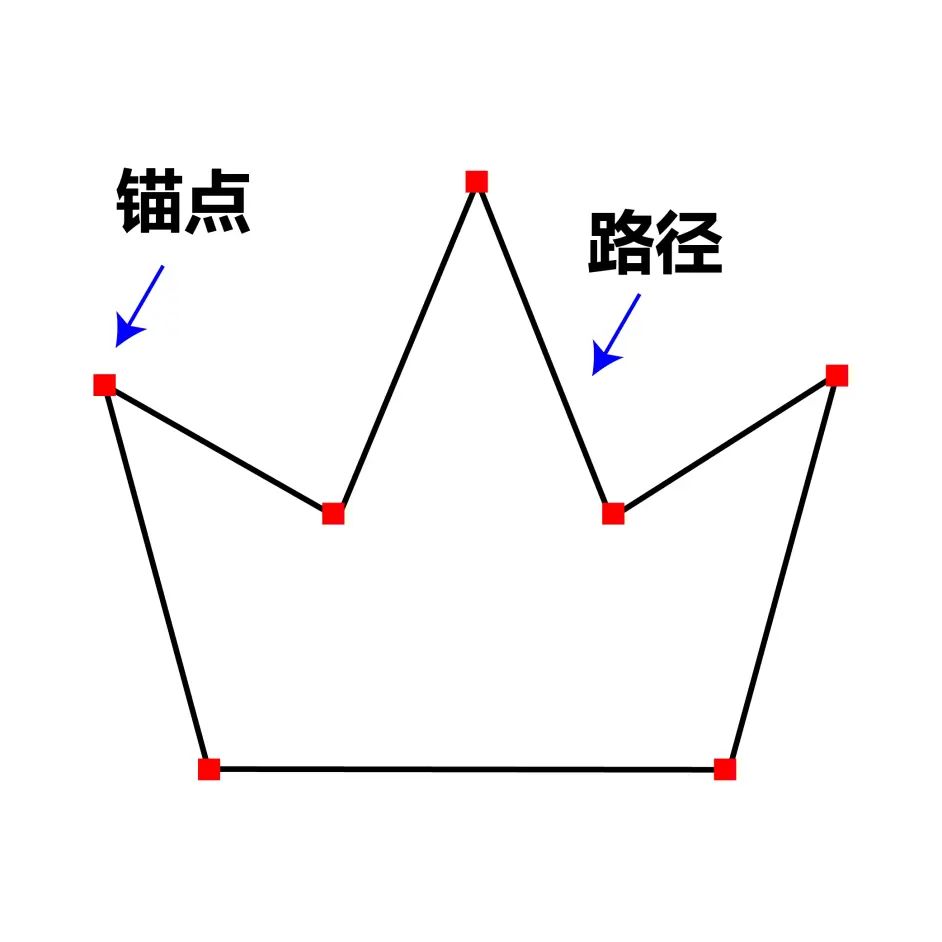 Ai分享 歪龙教你玩转钢笔工具 哔哩哔哩
