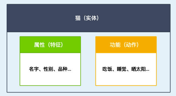 面向对象还是面向过程?