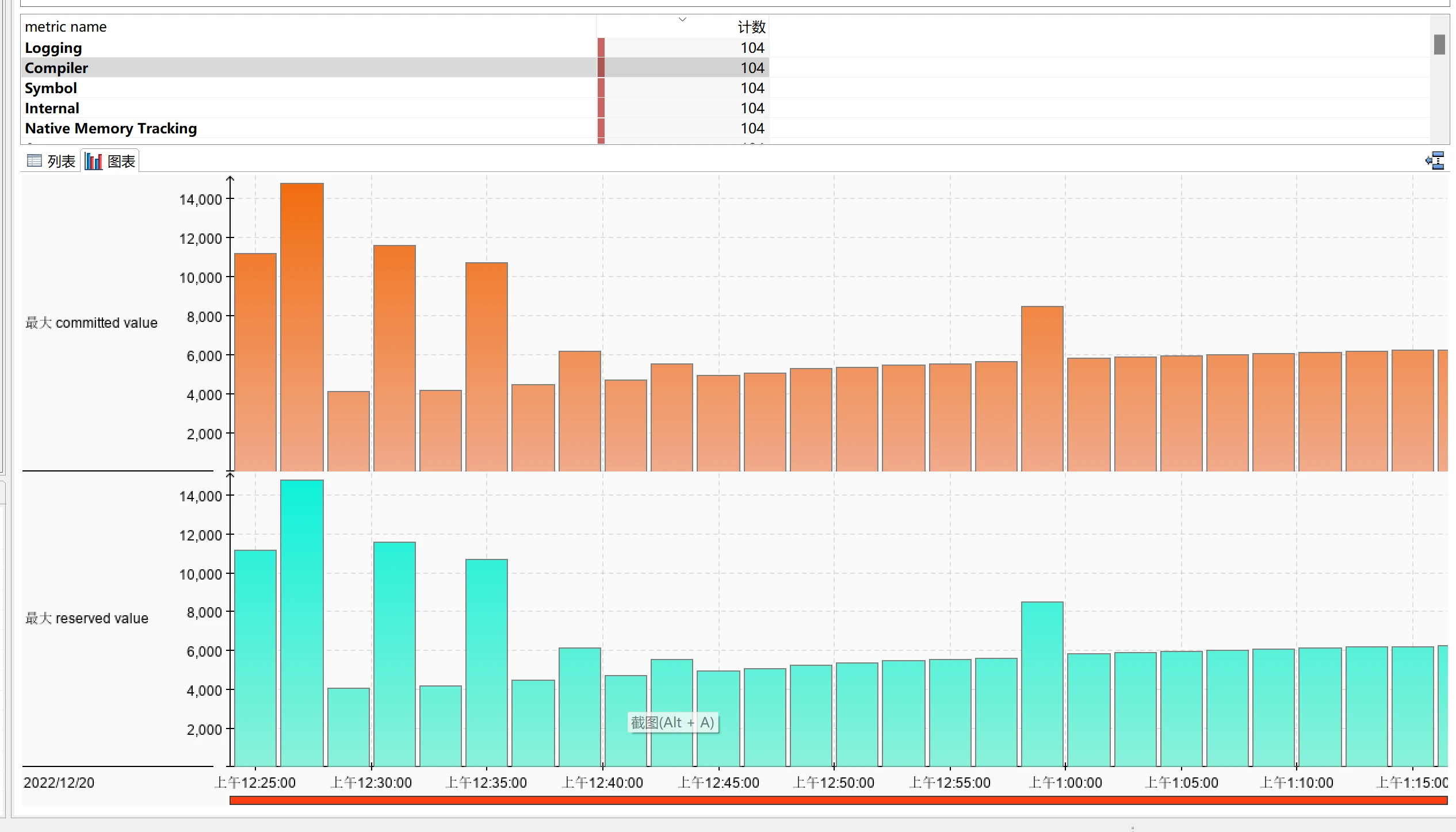 全网最硬核 JVM 内存解析 1.从 Native Memory Tracking 说起 哔哩哔哩