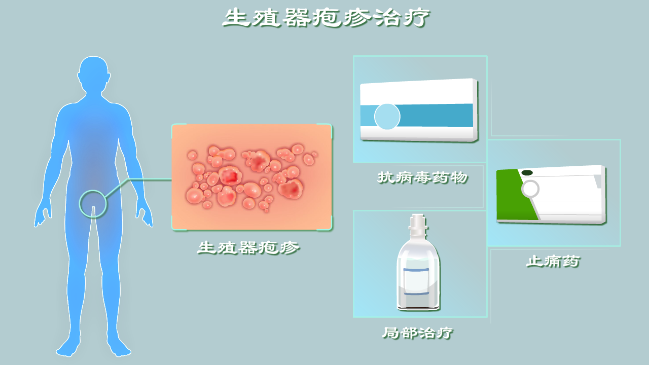 生殖器疱疹要吃抗病毒药？越早用药效果越好？保姆级治疗指南 哔哩哔哩