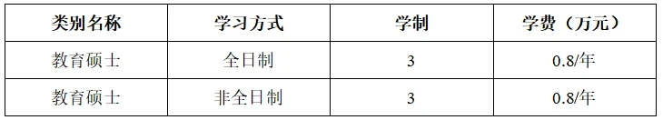 专业硕士录取分数_专业硕士分数线_硕士专业录取