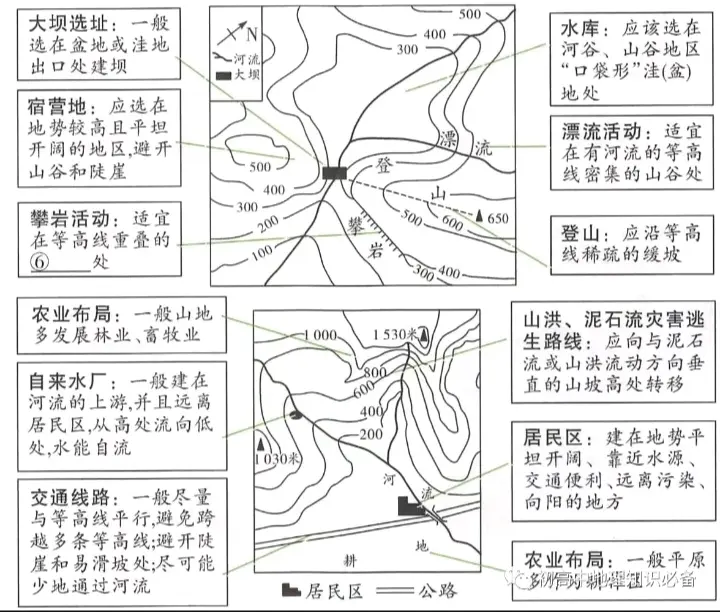 河谷等高线图片