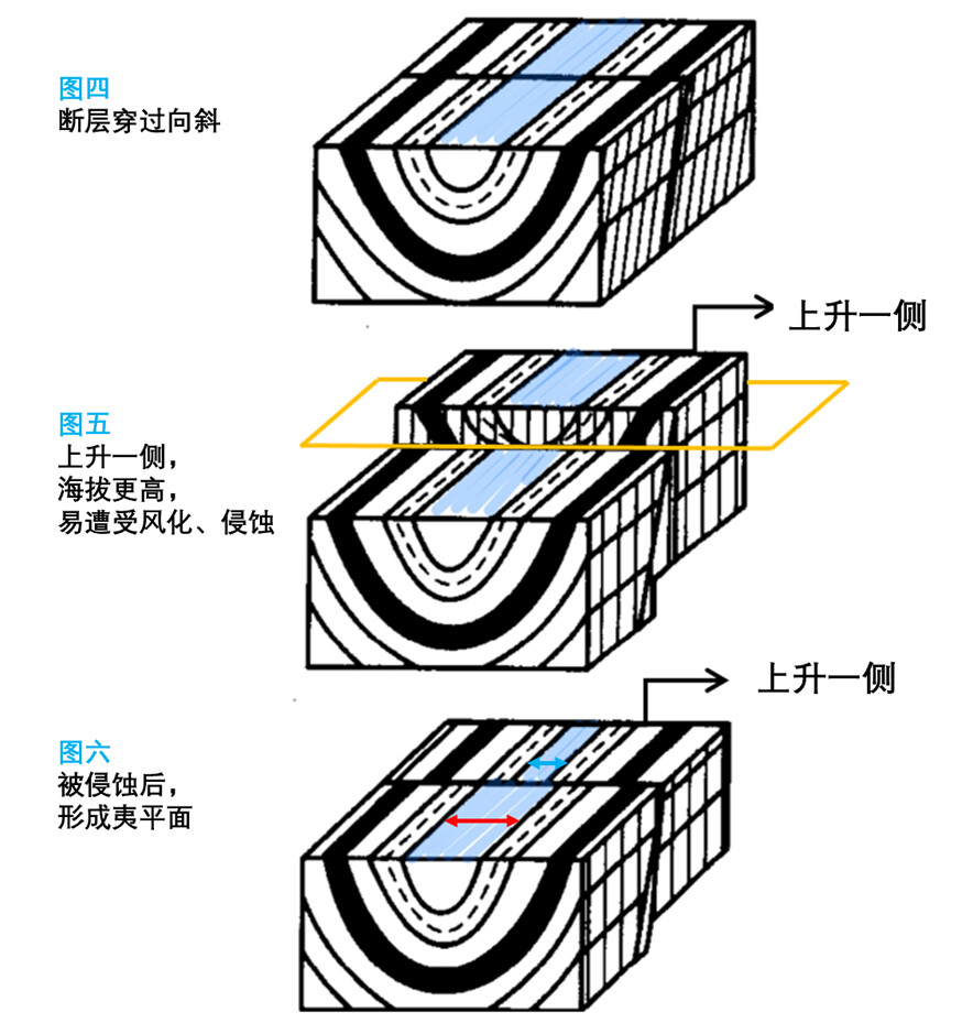 背斜?还是向斜?教你三种判定方法 - 哔哩哔哩