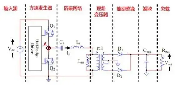 实例分析 四个方面谈llc变压器设计经验 哔哩哔哩