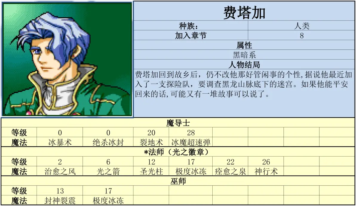 炎龙骑士团外传 风之纹章(Flame Dragon Plus - Marks of Wind)攻略 - 哔哩哔哩