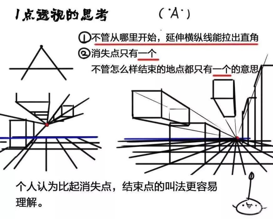漫画初学者透视原理以及透视画法!漫画插画透视入门基础教程!