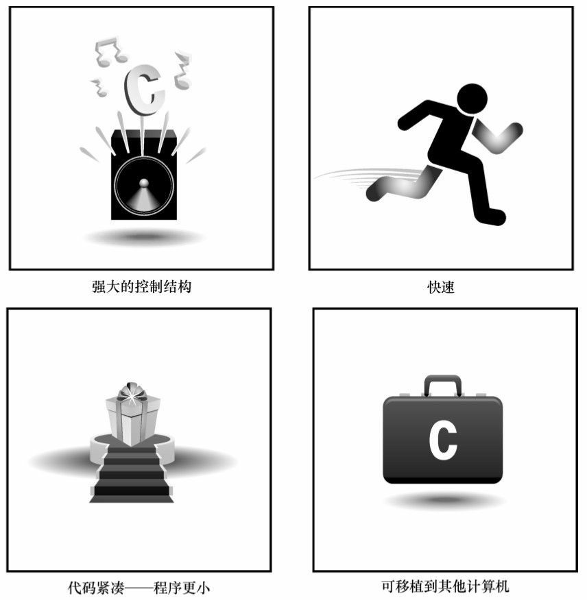 图 1.1 C 语言的优点