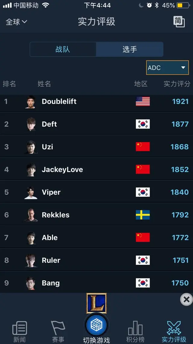 Lol选手排行 Uzi前头还有一韩国ad 网友 等交手 哔哩哔哩