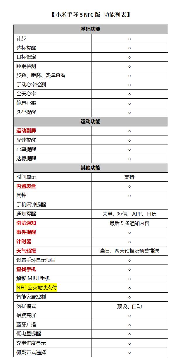小米手环3 NFC版深度体验：目前支持交通卡最多的NFC手环
