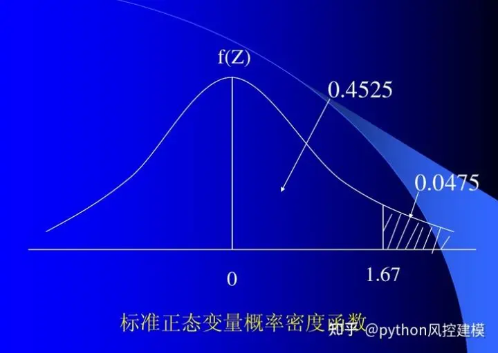 正态分布 Python建模 超全 哔哩哔哩