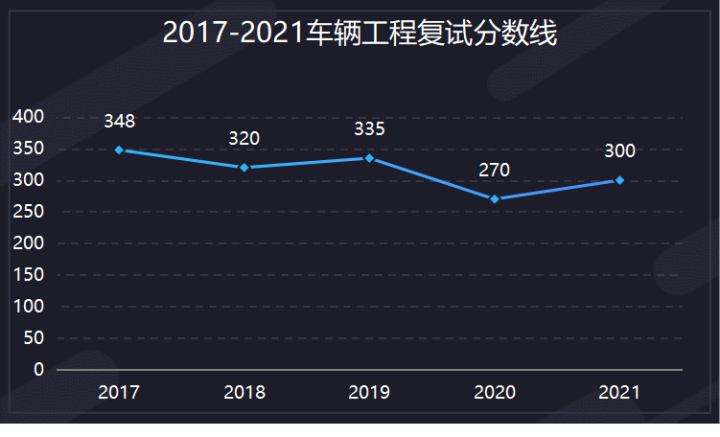  南理工机械考研真题下载 _南理工机械考研经验 _机械设计制造自动化考研学校排名